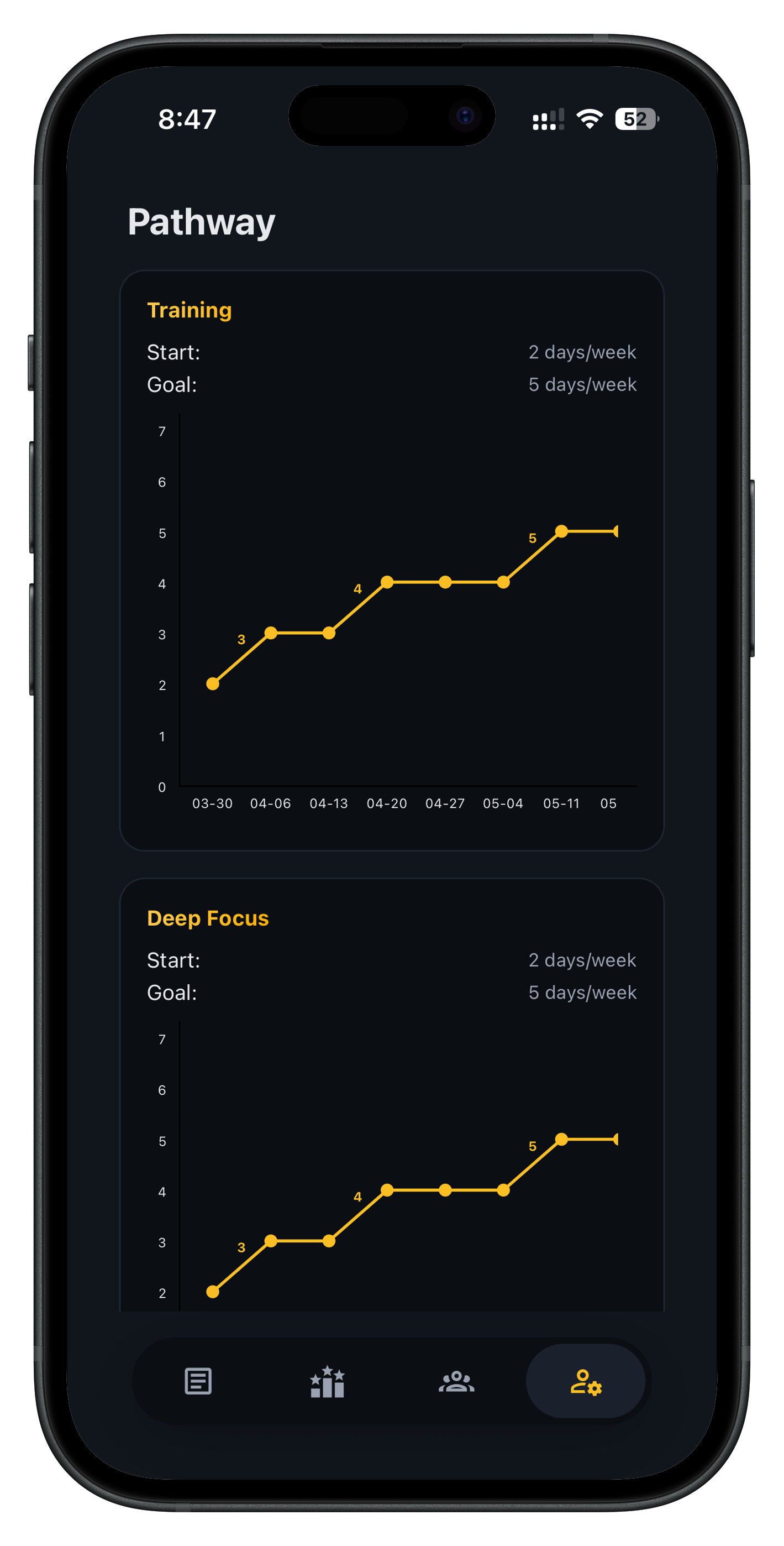 90-day path